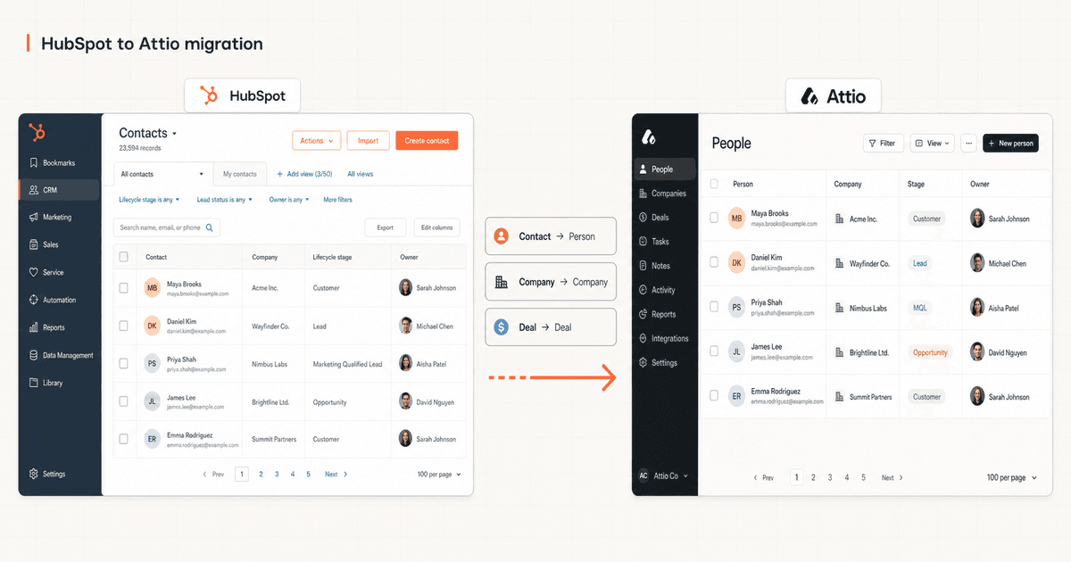 HubSpot to Attio CRM Migration: Complete Guide
