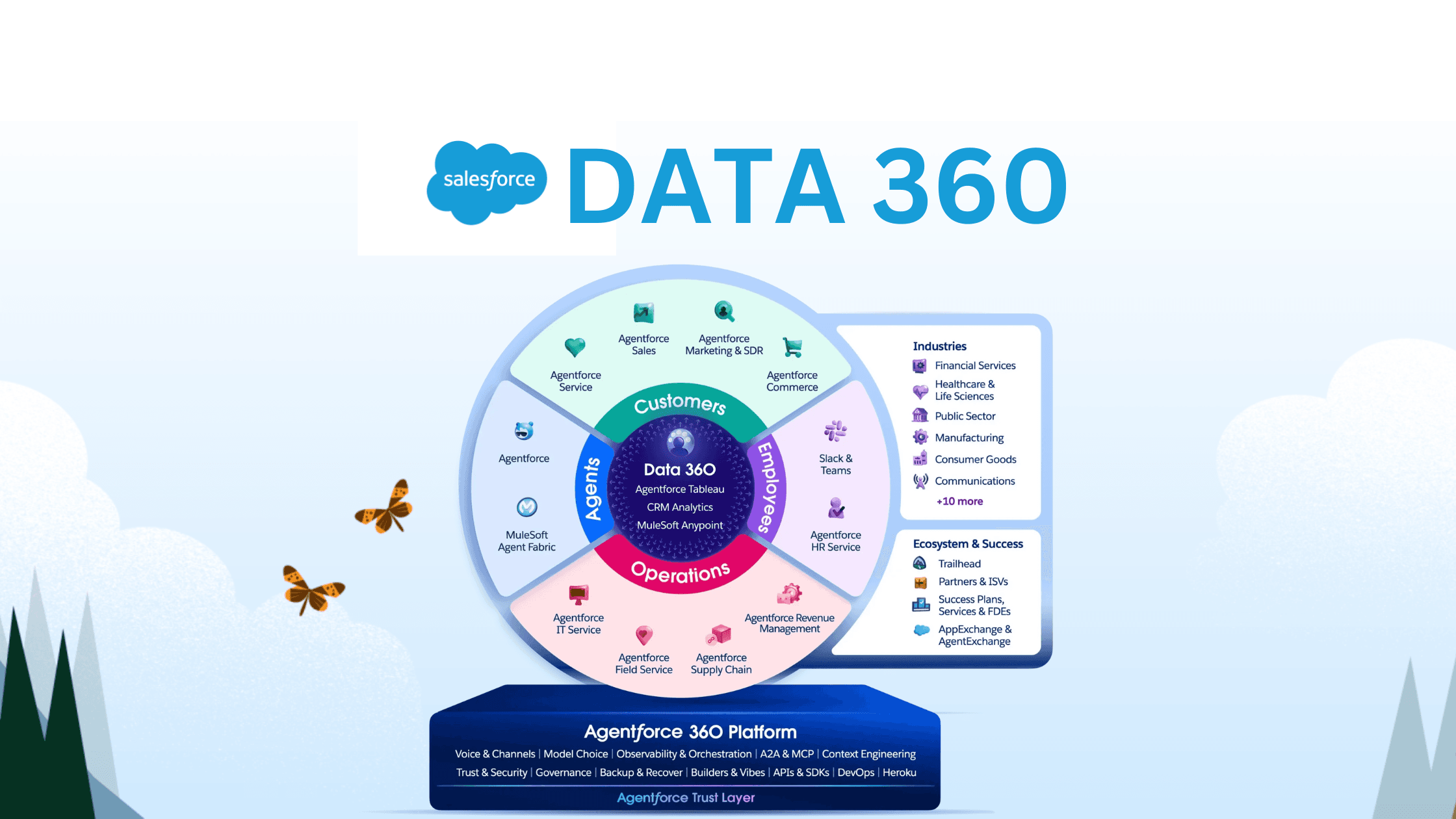 Salesforce Data 360: The Intelligent Data Foundation for Agentforce 360