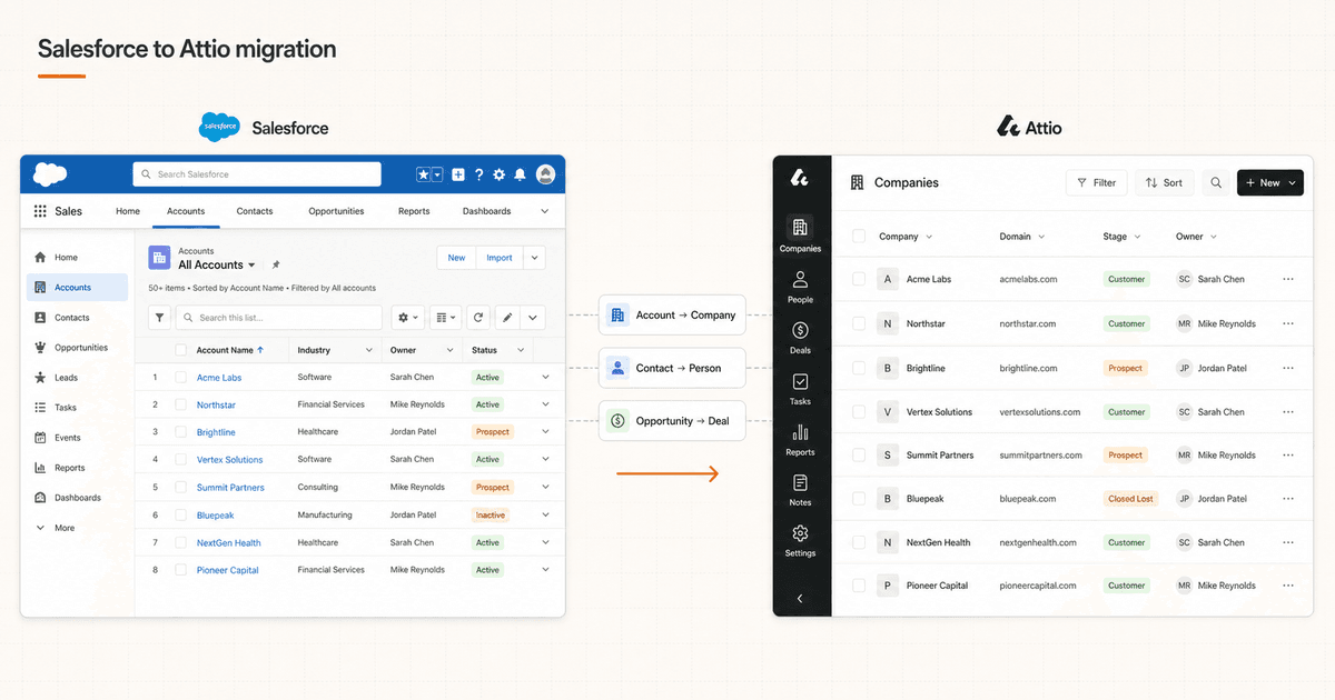 Salesforce to Attio CRM Migration: Complete Guide