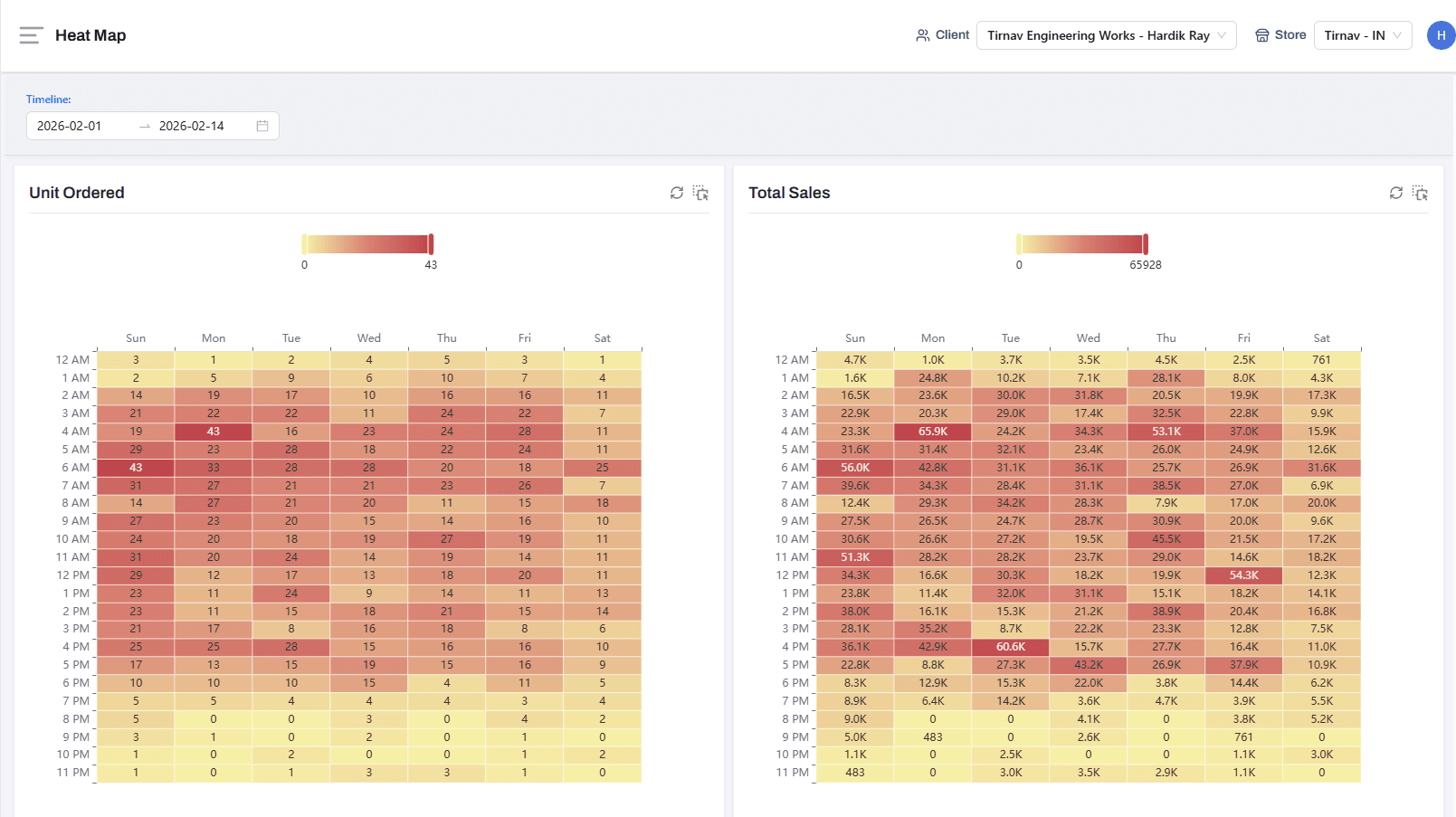 Heatmap