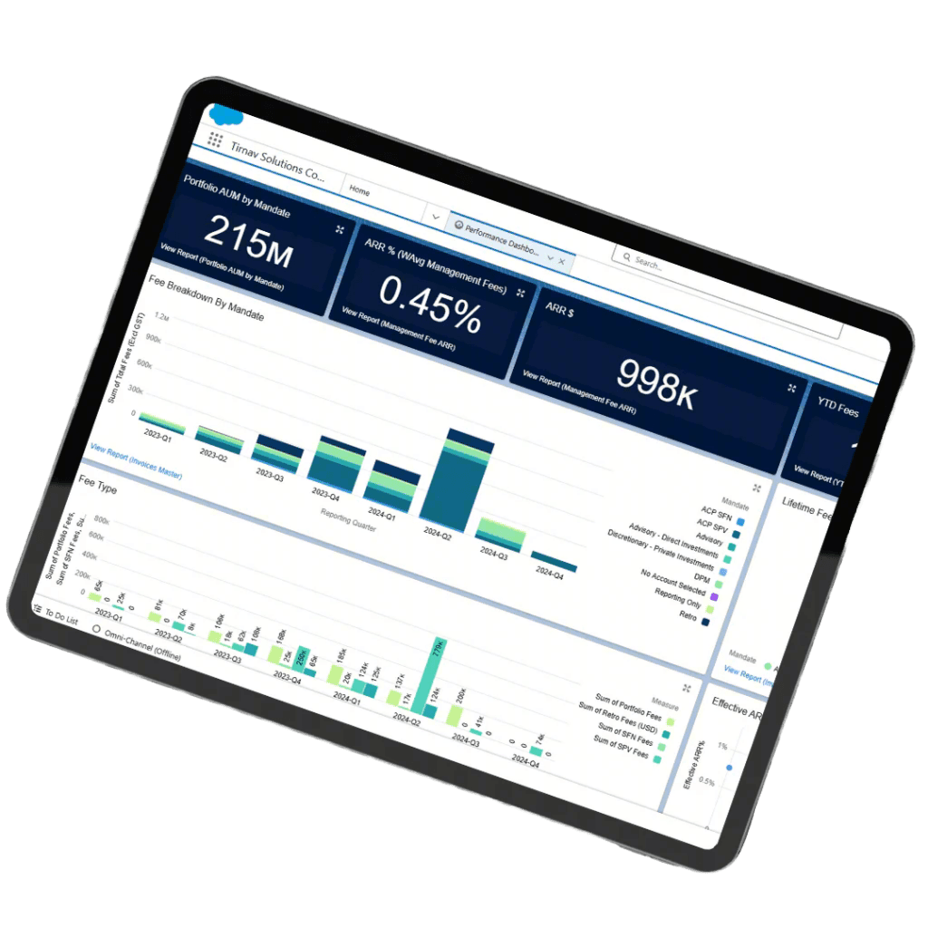 Salesforce dashboard for Agentforce pilot planning