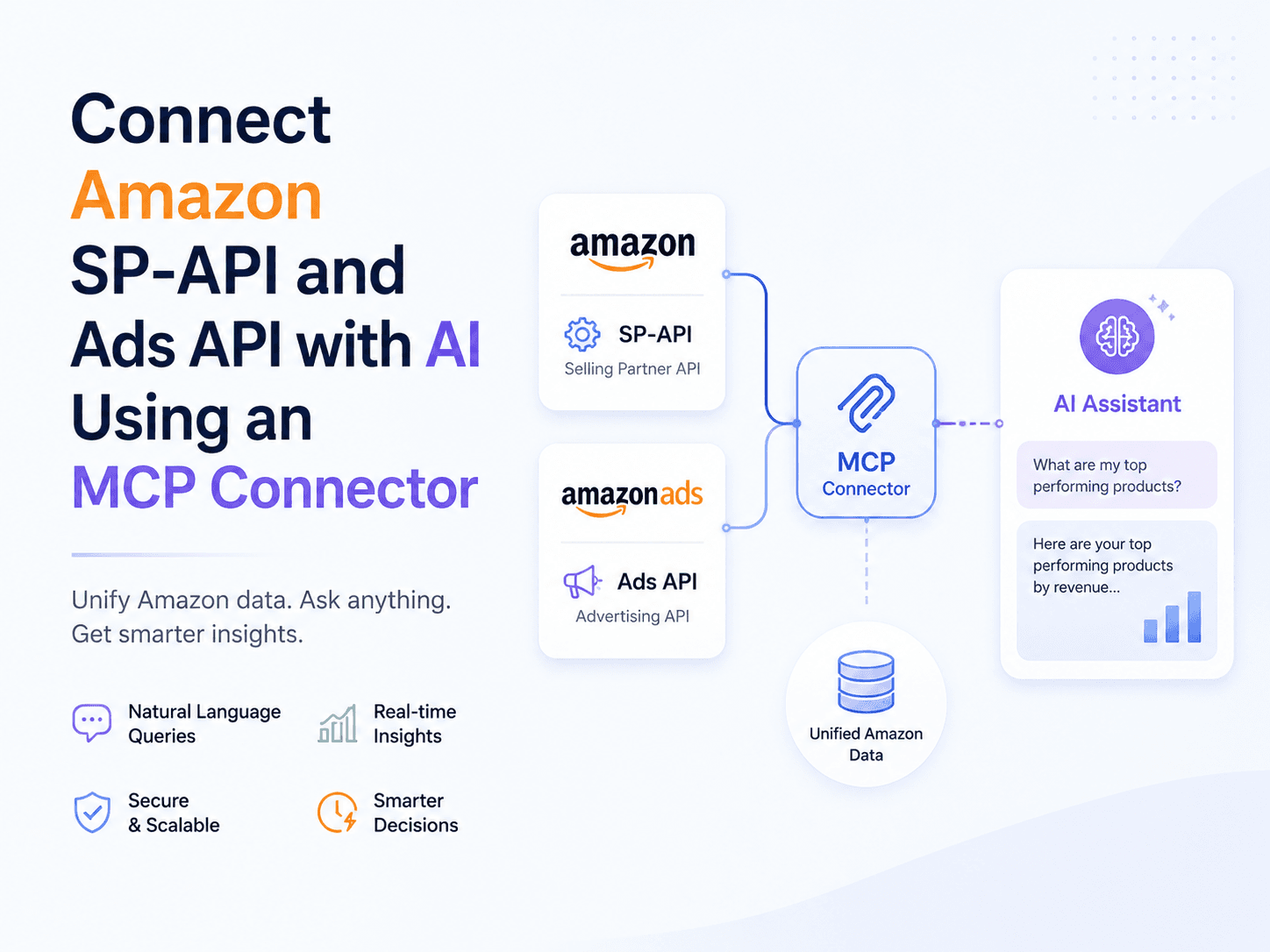 How to Connect Amazon SP-API and Ads API with AI Using an MCP Connector