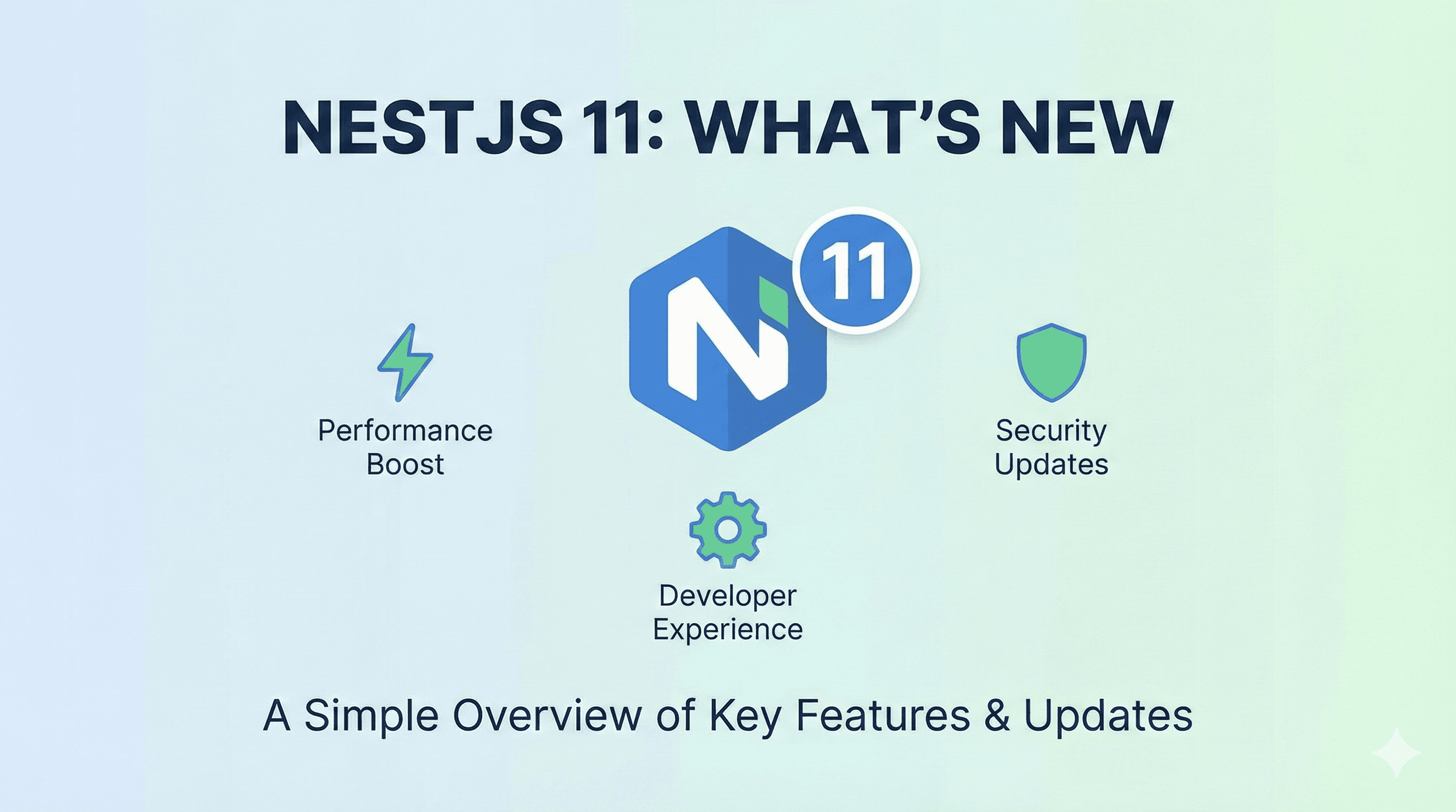 NestJS 11: The Node.js Framework Maturation